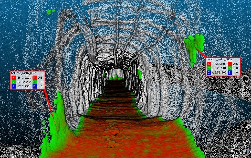 Digital Twin